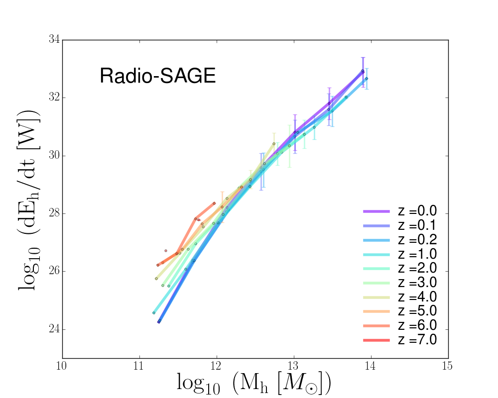 Figure 9